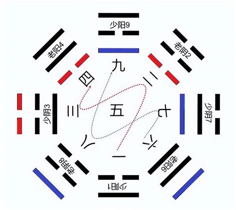 八卦 数字|再谈河图，洛书，先天八卦，后天八卦的数字